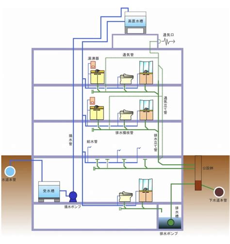 屋頂排水管設計|建築物給水排水設備設計技術規範